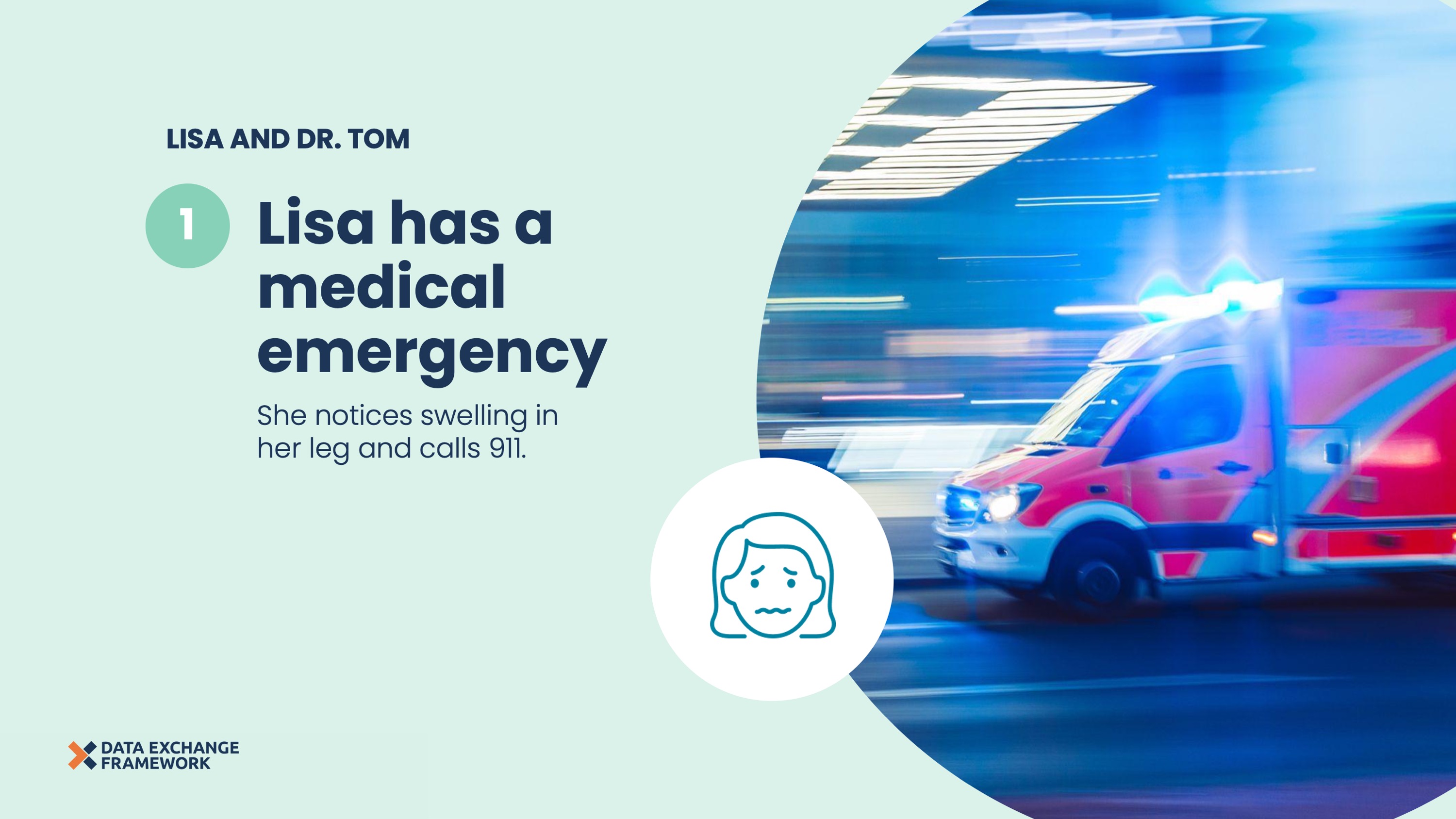 Slide 1 depicting step 1 of Lisa and Dr. Tom. An image of an ambulance in motion to the right with an overlaying icon of a distressed woman. Text to the left that says Lisa has a medical emergency. She notices swelling in her leg and calls 911.