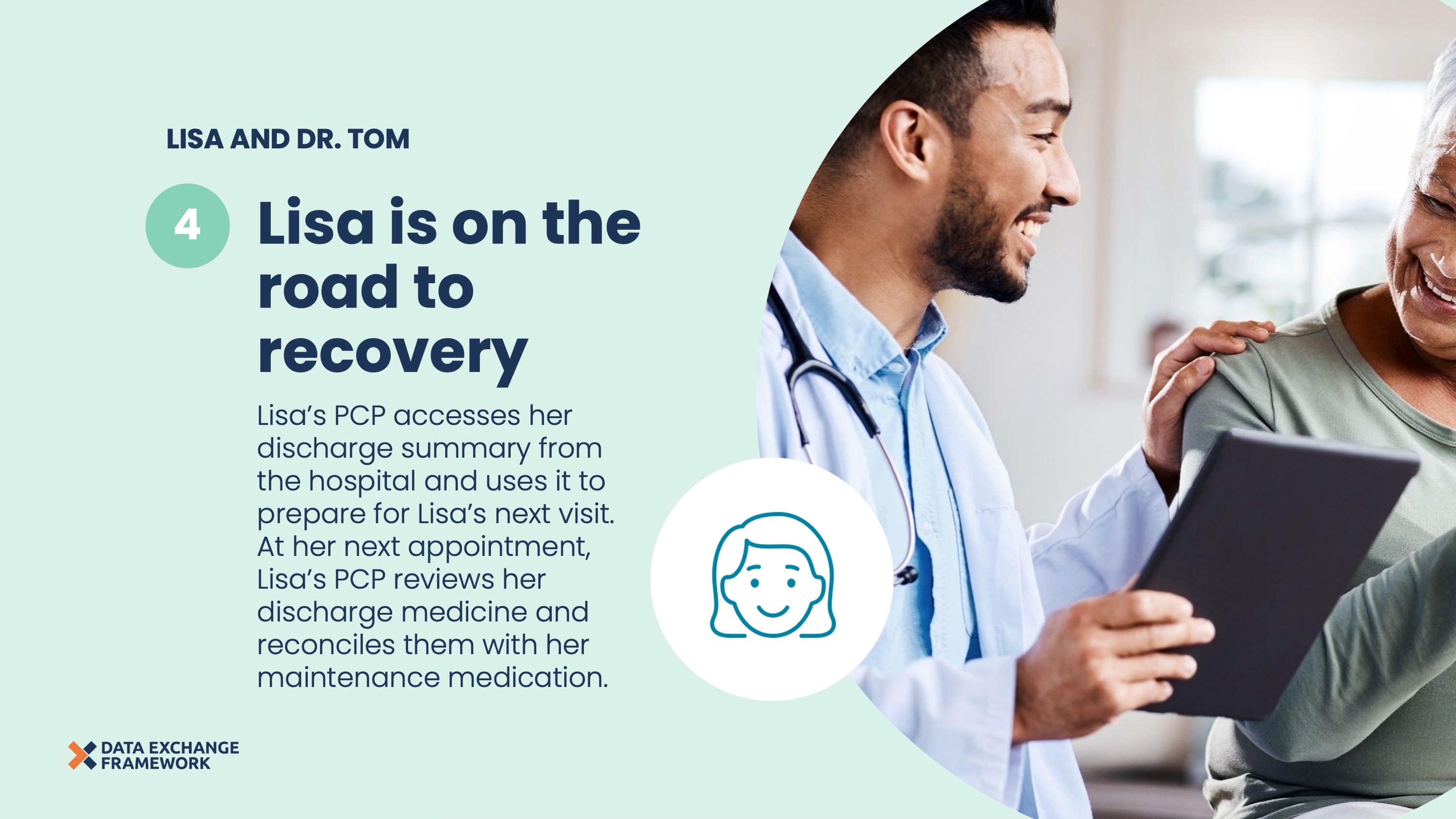 Slide 4 depicting step 4 of Lisa and Dr. Tom. An image of a Dr. Tom and Lisa is to the right with an overlaying icon of a happy woman. Text to the left that says “Lisa is on the road to recovery. Lisa’s PCP accesses her discharge summary from the hospital and uses it to prepare for Lisa’s next visit. At her next appointment, Lisa’s PCP reviews her discharge medicine and reconciles them with her maintenance medication.