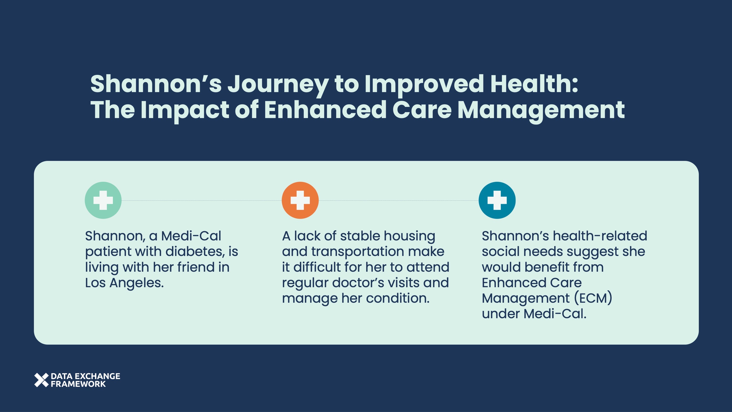 Shannon’s Journey to Improved Health: The Impact of Enhanced Care Management. Shannon, a Medi-Cal patient with diabetes, is living with her friend in Los Angeles. A lack of stable housing and transportation make it difficult for her to attend regular doctor’s visits and manage her condition. Shannon’s health-related social needs suggest she would benefit from Enhanced Care Management (ECM) under Medi-Cal.