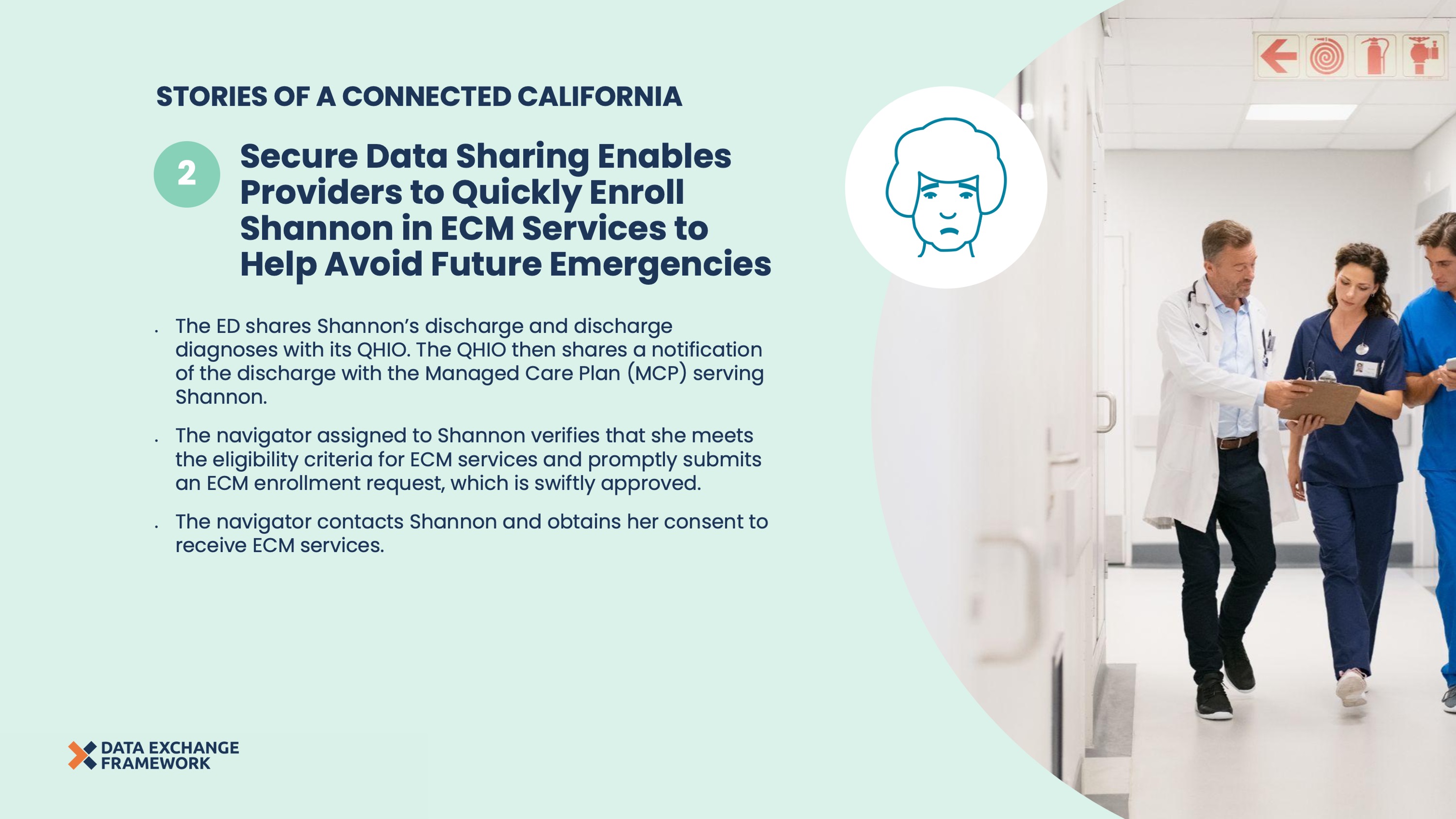 Slide 2 depicting step 2 of Shannon’s Journey. An image of a group of doctors discussing in a hospital hallway to the right with an overlaying icon of a distressed woman. Text to the left that says “Secure Data Sharing Enables Providers to Quickly Enroll Shannon in ECM Services to Help Avoid Future Emergencies. The ED shares Shannon’s discharge and discharge diagnoses with its QHIO. The QHIO then shares a notification of the discharge with the Managed Care Plan (MCP) serving Shannon. The navigator assigned to Shannon verifies that she meets the eligibility criteria for ECM services and promptly submits an ECM enrollment request, which is swiftly approved. The navigator contacts Shannon and obtains her consent to receive ECM services.