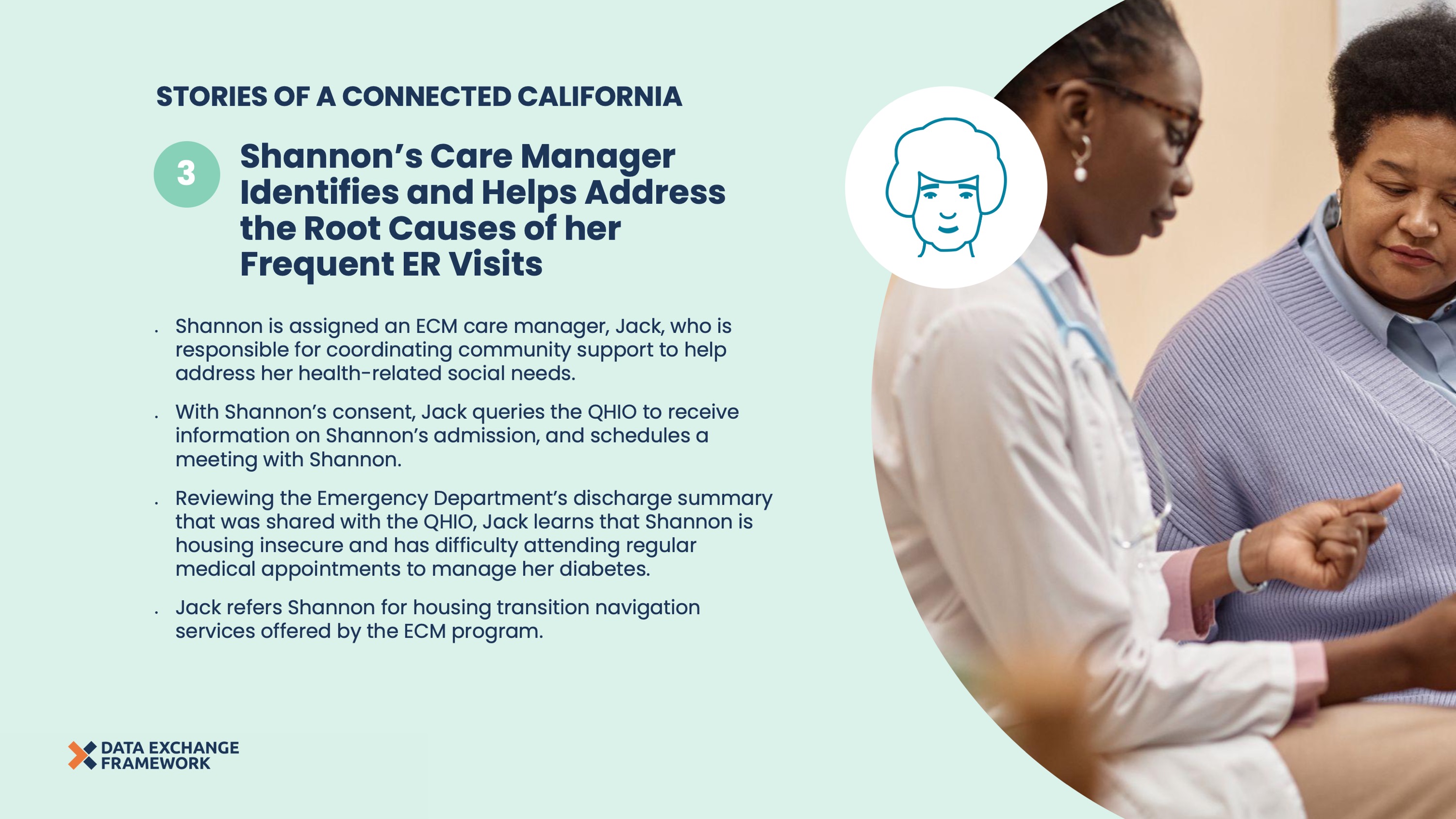 Slide 3 depicting step 3 of Shannon’s Journey. An image of a doctor and Shannon to the right with an overlaying icon of a woman with a neutral expression. Text to the left that says “Shannon’s Care Manager Identifies and Helps Address the Root Causes of her Frequent ER Visits. Shannon is assigned an ECM care manager, Jack, who is responsible for coordinating community support to help address her health-related social needs. With Shannon’s consent, Jack queries the QHIO to receive information on Shannon’s admission, and schedules a meeting with Shannon. Reviewing the Emergency Department’s discharge summary that was shared with the QHIO, Jack learns that Shannon is housing insecure and has difficulty attending regular medical appointments to manage her diabetes. Jack refers Shannon for housing transition navigation services offered by the ECM program.